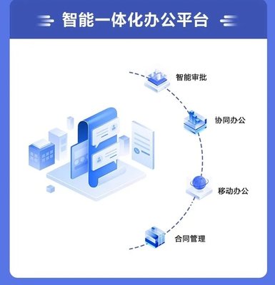 物通云企業智能辦公OA系統 支持定制開發 Saas級辦公軟件 在線協作