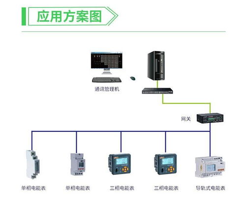 項目實用型儀表aem96 cfk嵌入式安裝