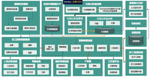 薪資管理系統(tǒng)哪家好 如何設(shè)計(jì)才能讓公司效益更高
