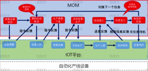mom 智能工廠的大腦 三化融合 打造柔性智能工廠