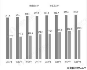 2018年erp軟件行業分析 未來發展前景可期,企業信息化需求助力發展