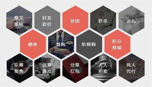 運營干貨 社交電商如何快速起盤