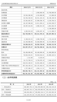 頑皮的猴子 華測導航 300627 招股說明書 公司專業從事高精度衛星導航定位相關軟硬件技術產品的研發 生產和銷售,并為行業客戶提供數據應用及系統解決方案,..