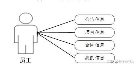 基于b s的企業合同管理系統 源碼 定制 開發