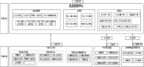 交通運輸非現場執法系統 軟件 總體技術方案