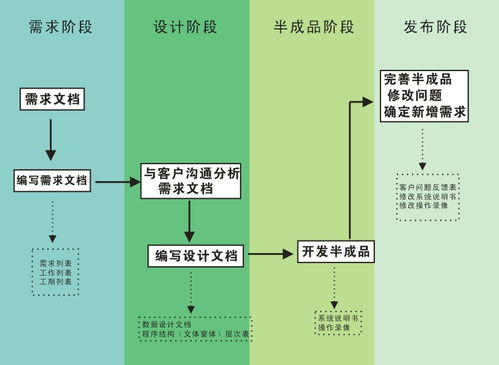 博山模具軟件定制開發咨詢