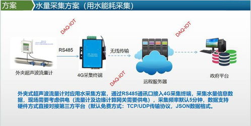 工廠水電氣能耗采集系統(tǒng)能源管理軟件平臺(tái)