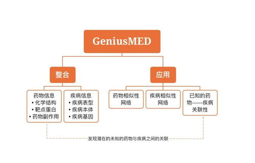 云勢軟件 立足生物醫(yī)藥系統(tǒng)管理,積極探索ai醫(yī)療業(yè)務(wù)