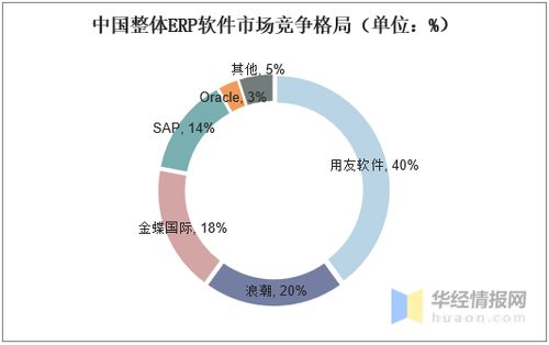 2020中國erp軟件現(xiàn)狀分析,中小型企業(yè)erp發(fā)展前景廣闊
