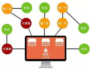 足療店如何結合店內情況開展拓客