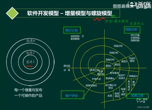 系統分析師 軟件工程