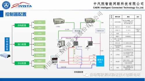 自動駕駛軟硬件在環系統仿真方案及實踐